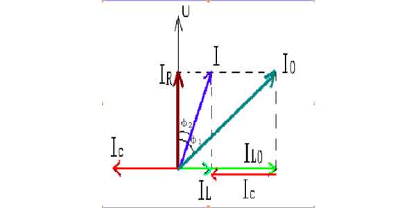 無功補償電容器補償原理
