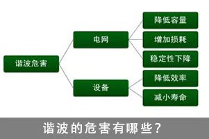 詳談電力諧波對電網產生的6大危害