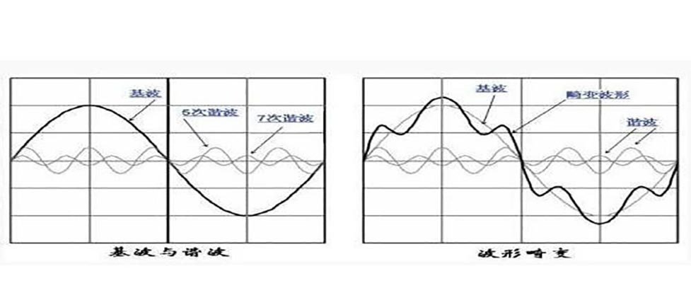 多種諧波 多種諧波