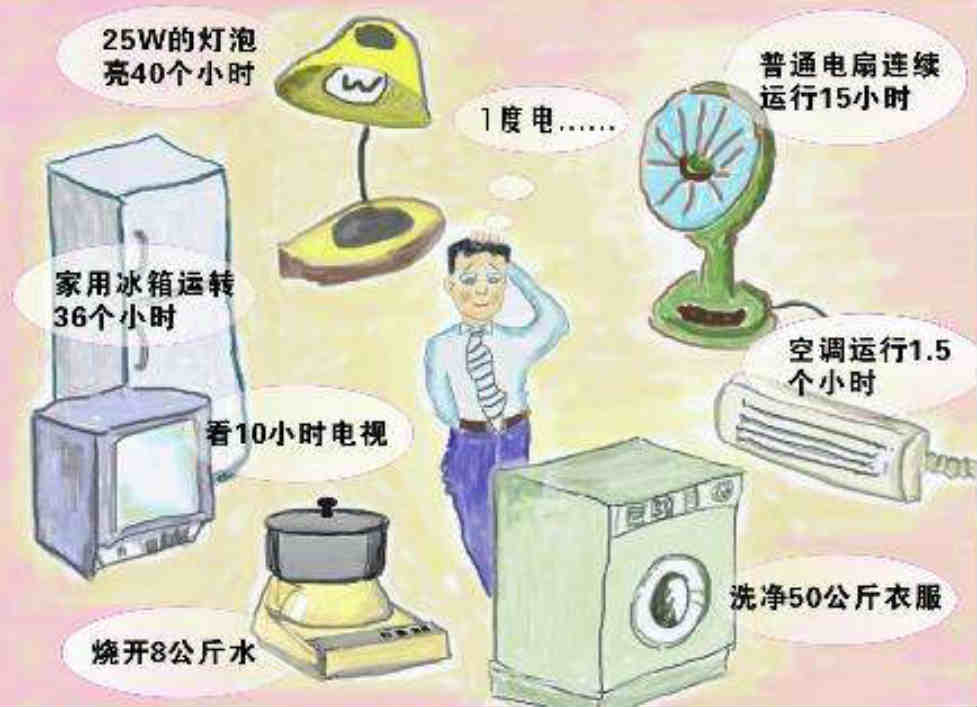 提高用電效率,節約出的一度電可以,,, 提高用電效率,節約出的一度電可以,,,