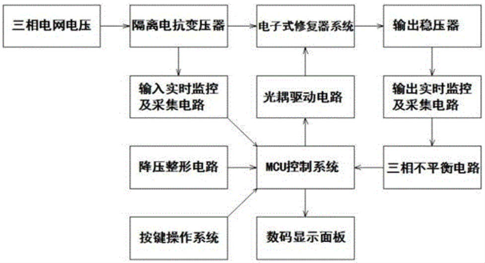 電網(wǎng)電路 電網(wǎng)電路