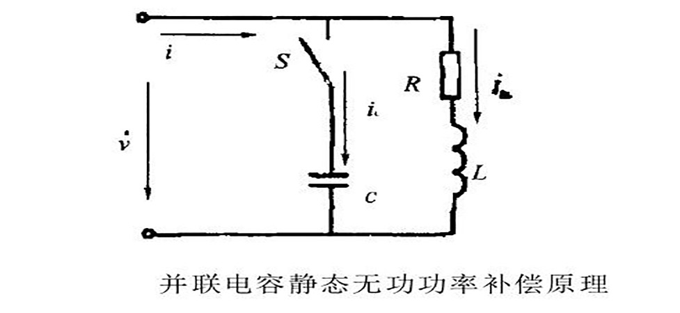 靜態無功補償原理
