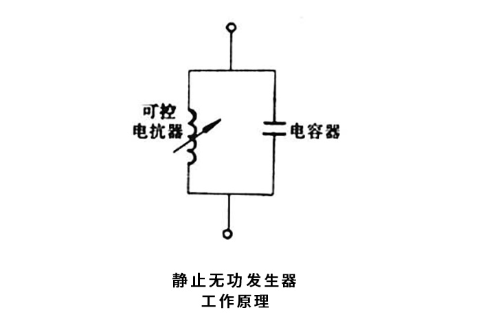 靜止無功發生器工作原理