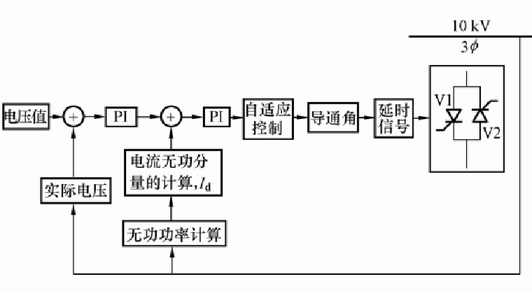 并聯電容器進行無功補償 并聯電容器進行無功補償