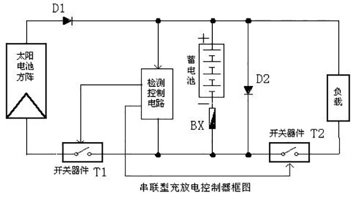串聯型控制器 串聯型控制器