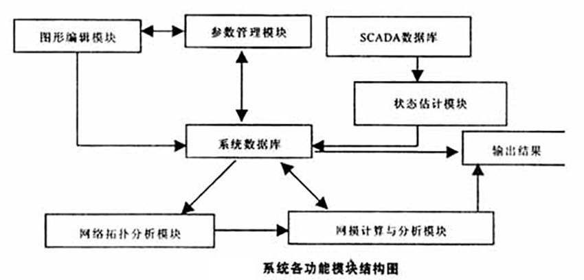 有源濾波器原理 有源濾波器原理