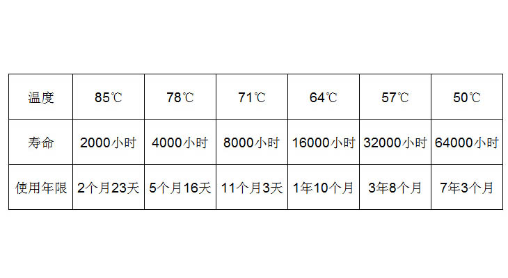 環(huán)境溫度和電力電容器使用壽命的影響 環(huán)境溫度和電力電容器使用壽命的影響