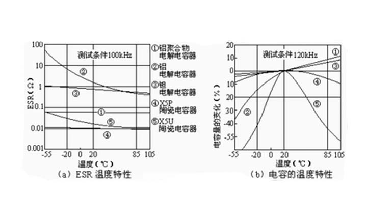 溫度對電力電容器使用壽命的影響測試 溫度對電力電容器使用壽命的影響測試
