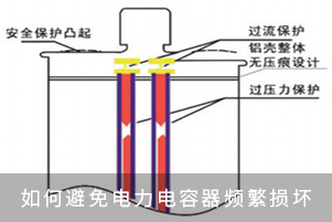 如何避免電力電容器頻繁損壞