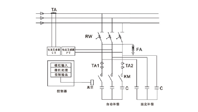 無功補償示意圖