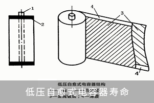 自愈式電容器壽命有多長？