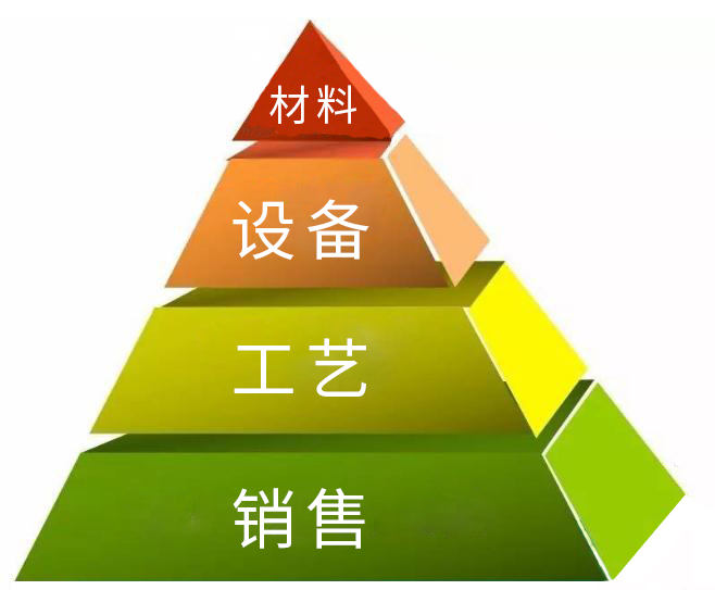 影響低壓自愈式電容器價格的四個因素