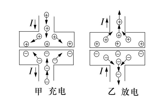 低壓并聯(lián)電容器電流流動(dòng)示意圖