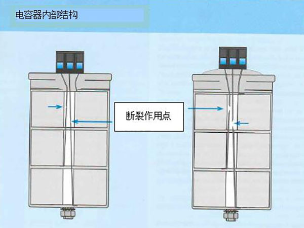 庫克庫伯低壓并聯電容器采用過壓力過電流雙重保護手段