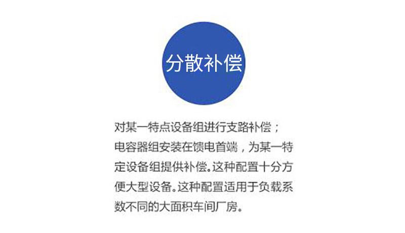 低壓并聯電容器分散補償