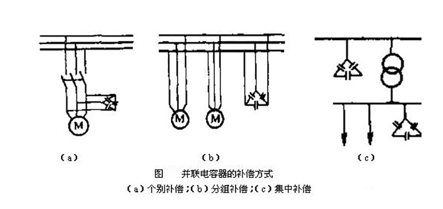 低壓并聯(lián)電容器混合補償