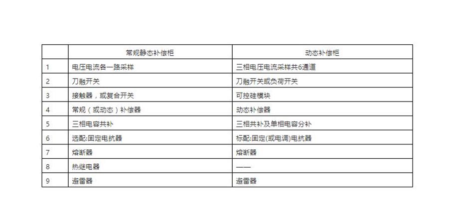 無功補償常見元器件配置