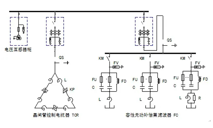 關(guān)于并聯(lián)電容器組應(yīng)用分析