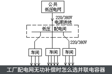 工廠配電網(wǎng)無功補償時怎么選并聯(lián)電容器