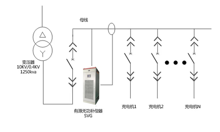 在配電網中無功補償和諧波治理能起到哪些作用