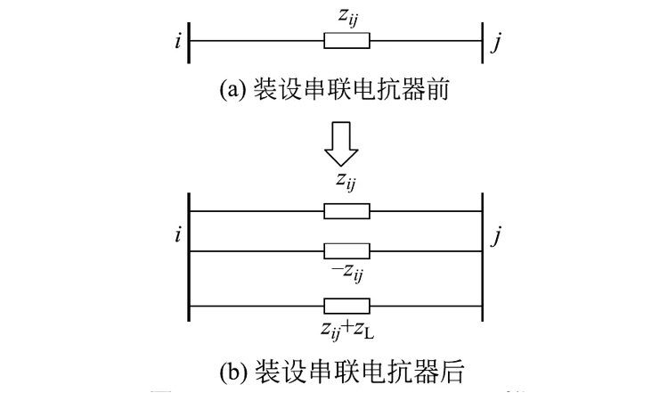 并聯電容器組串聯電抗器后電抗率怎么選