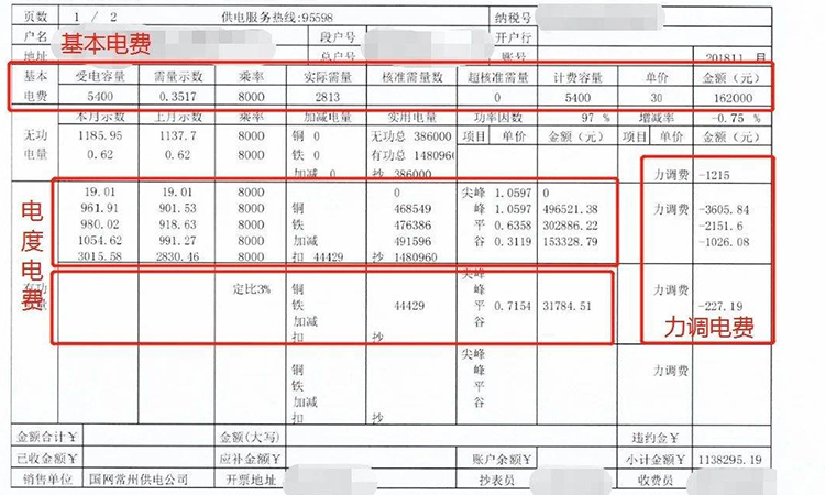 工廠力調電費被罰款怎么解決