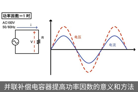 并聯(lián)補(bǔ)償電容器提高功率因數(shù)的意義和方法