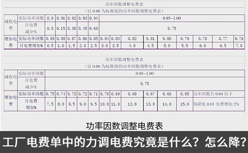 工廠電費單中的力調(diào)電費究竟是什么？怎么降？