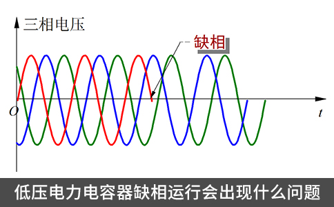 低壓電力電容器缺相運行會出現什么問題