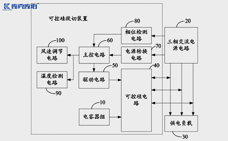 無功補償控制器