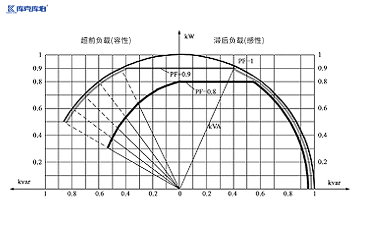 低壓補(bǔ)償控制器